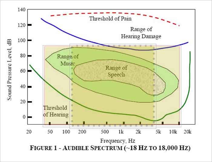 AudibleSpectrum700