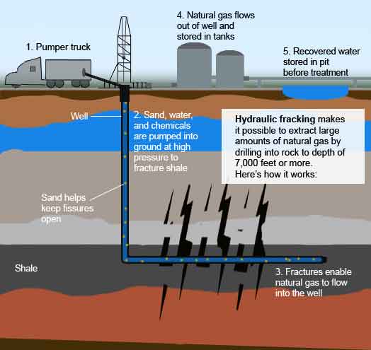 fracking_how_it_works_2_d_drawing-optimized